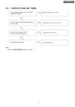 Preview for 13 page of Panasonic KX-T7665AL Service Manual