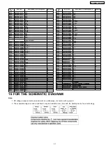 Preview for 31 page of Panasonic KX-T7665AL Service Manual