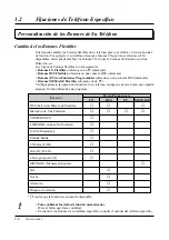 Preview for 16 page of Panasonic KX-TA308 Instrucciones De Funcionamiento