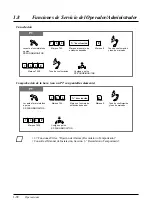 Preview for 100 page of Panasonic KX-TA308 Instrucciones De Funcionamiento