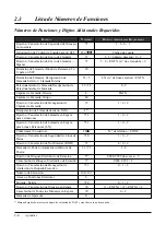 Preview for 114 page of Panasonic KX-TA308 Instrucciones De Funcionamiento