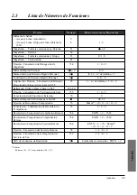 Preview for 115 page of Panasonic KX-TA308 Instrucciones De Funcionamiento