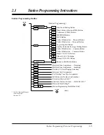 Preview for 33 page of Panasonic KX-TA30820B User Manual