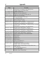 Preview for 188 page of Panasonic KX-TA30820B User Manual