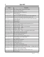 Preview for 189 page of Panasonic KX-TA30820B User Manual