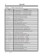 Preview for 190 page of Panasonic KX-TA30820B User Manual