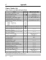 Preview for 192 page of Panasonic KX-TA30820B User Manual