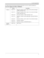 Preview for 3 page of Panasonic KX-TA624-4 User Manual Addendum