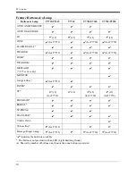 Preview for 10 page of Panasonic KX-TA624-4 User Manual Addendum