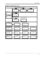 Preview for 15 page of Panasonic KX-TA624-4 User Manual Addendum