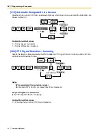 Preview for 44 page of Panasonic KX-TA82483 - Expansion Cards Programming Manual