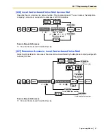 Preview for 47 page of Panasonic KX-TA82483 - Expansion Cards Programming Manual