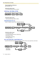 Preview for 56 page of Panasonic KX-TA82483 - Expansion Cards Programming Manual