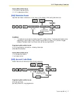 Preview for 57 page of Panasonic KX-TA82483 - Expansion Cards Programming Manual