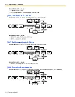 Preview for 58 page of Panasonic KX-TA82483 - Expansion Cards Programming Manual