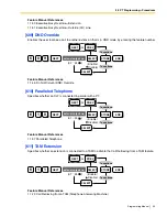 Preview for 59 page of Panasonic KX-TA82483 - Expansion Cards Programming Manual