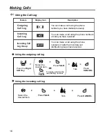 Preview for 16 page of Panasonic KX-TCA155 Operating Instructions Manual