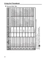 Preview for 28 page of Panasonic KX-TCA155 Operating Instructions Manual