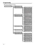 Preview for 34 page of Panasonic KX-TCA155 Operating Instructions Manual