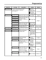 Preview for 35 page of Panasonic KX-TCA155 Operating Instructions Manual