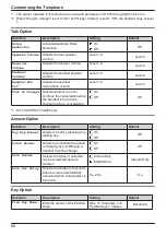 Preview for 66 page of Panasonic KX-TCA185 Operating Instructions Manual