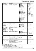 Preview for 67 page of Panasonic KX-TCA185 Operating Instructions Manual