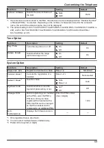 Preview for 69 page of Panasonic KX-TCA185 Operating Instructions Manual