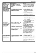 Preview for 83 page of Panasonic KX-TCA185 Operating Instructions Manual