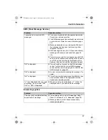 Preview for 67 page of Panasonic KX-TCD340FX Operating Instructions Manual