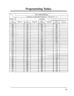 Preview for 470 page of Panasonic KX-TD1232 Installation Manual