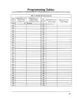 Preview for 472 page of Panasonic KX-TD1232 Installation Manual