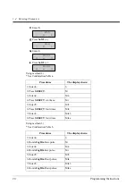 Preview for 20 page of Panasonic KX-TD1232JT Programming Manual