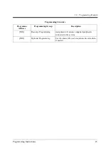 Preview for 25 page of Panasonic KX-TD1232JT Programming Manual