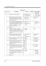 Preview for 210 page of Panasonic KX-TD1232JT Programming Manual