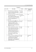 Preview for 211 page of Panasonic KX-TD1232JT Programming Manual