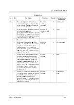 Preview for 281 page of Panasonic KX-TD1232JT Programming Manual