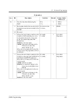 Preview for 285 page of Panasonic KX-TD1232JT Programming Manual