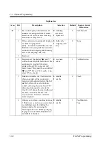 Preview for 324 page of Panasonic KX-TD1232JT Programming Manual