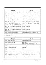 Preview for 392 page of Panasonic KX-TD1232JT Programming Manual