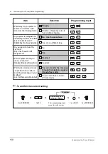 Preview for 150 page of Panasonic KX-TD1232NE User Manual