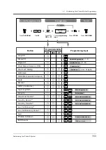 Preview for 153 page of Panasonic KX-TD1232NE User Manual