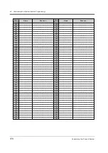 Preview for 170 page of Panasonic KX-TD1232NE User Manual