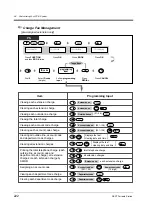 Preview for 222 page of Panasonic KX-TD1232NE User Manual