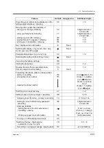 Preview for 233 page of Panasonic KX-TD1232NE User Manual