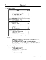 Preview for 244 page of Panasonic KX-TD308 Summary Manual