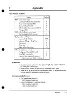 Preview for 441 page of Panasonic KX-TD308 User Manual