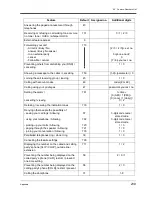 Preview for 239 page of Panasonic KX-TD500CE User Manual