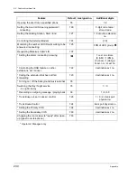 Preview for 240 page of Panasonic KX-TD500CE User Manual