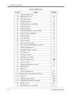 Preview for 54 page of Panasonic KX-TD816 Programming Manual