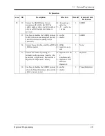 Preview for 411 page of Panasonic KX-TD816 Programming Manual